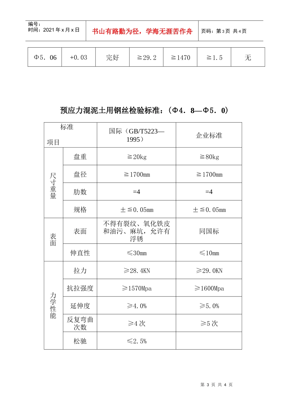 材料元器件和产品验收标准_第3页