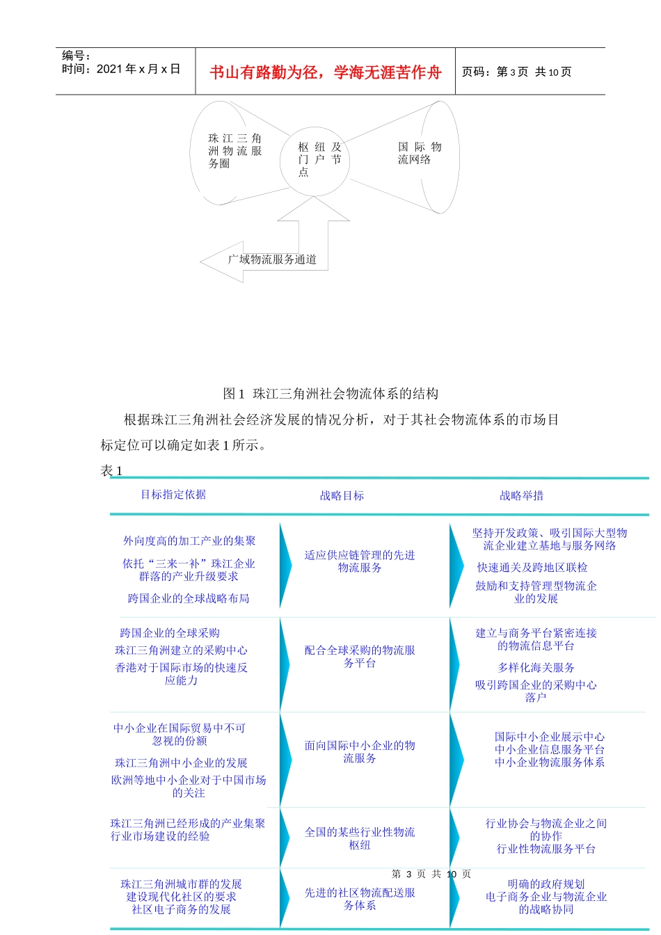 构建珠江三角洲物流体系_第3页