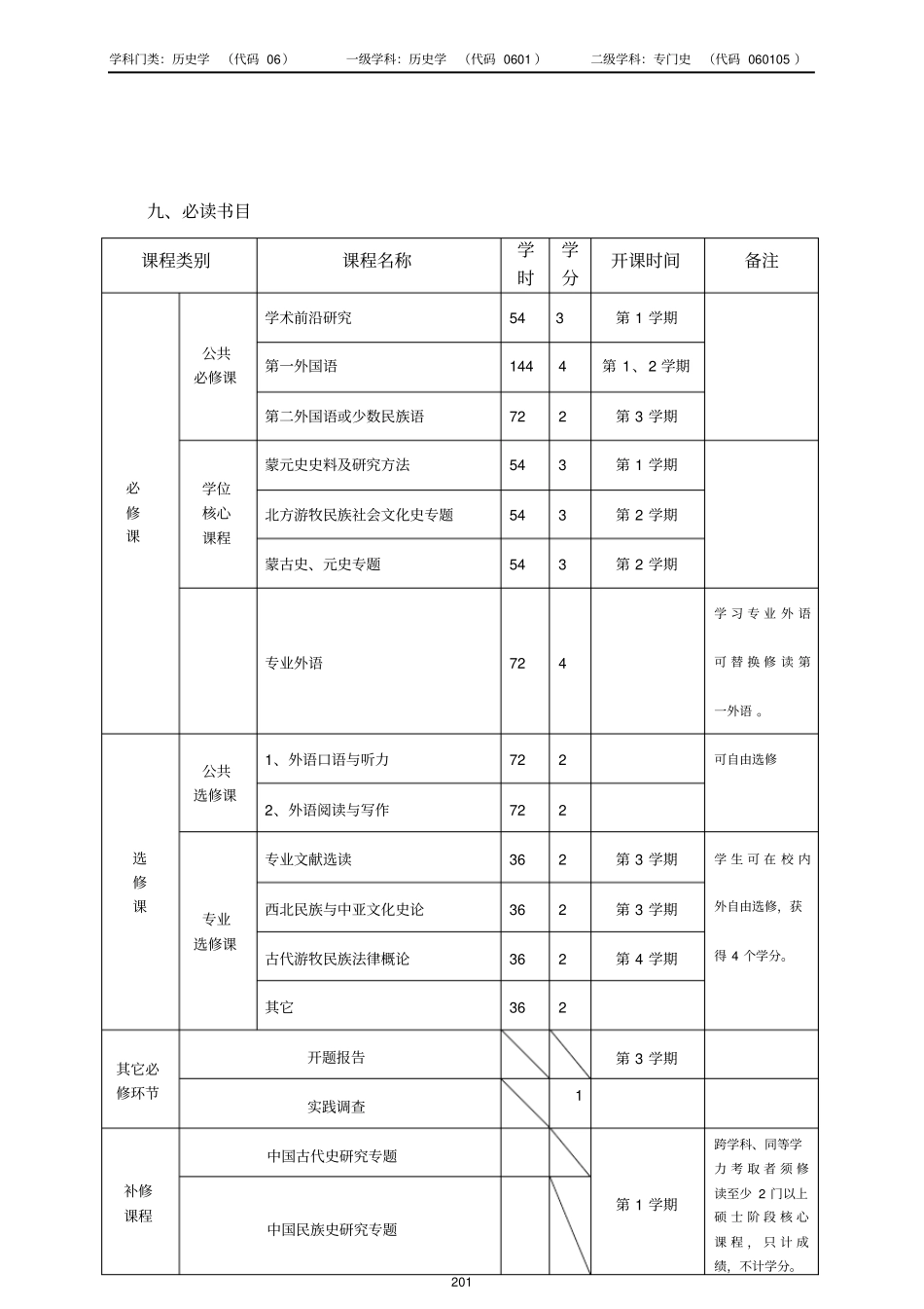 专门史专业博士生培养方案_第3页