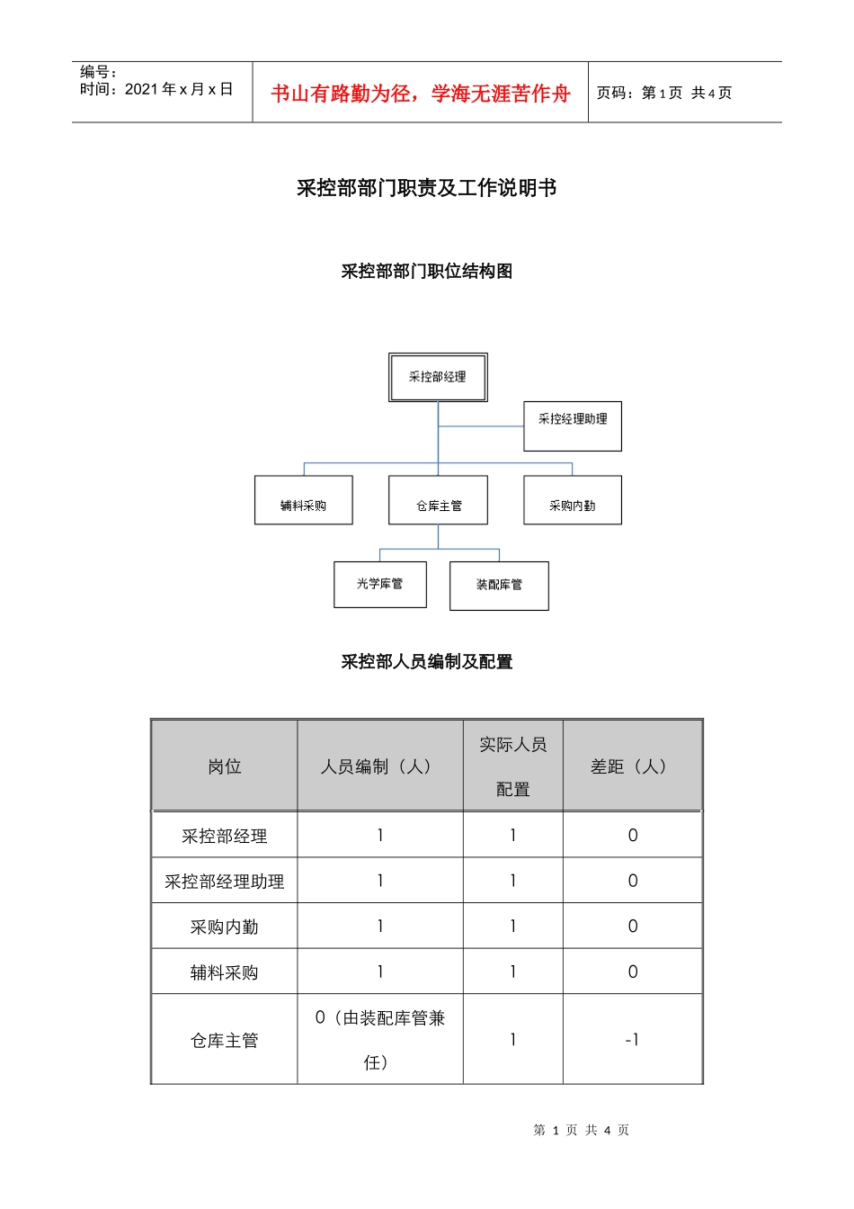 某中型制造业采购部职责及人员编制说明书_第1页