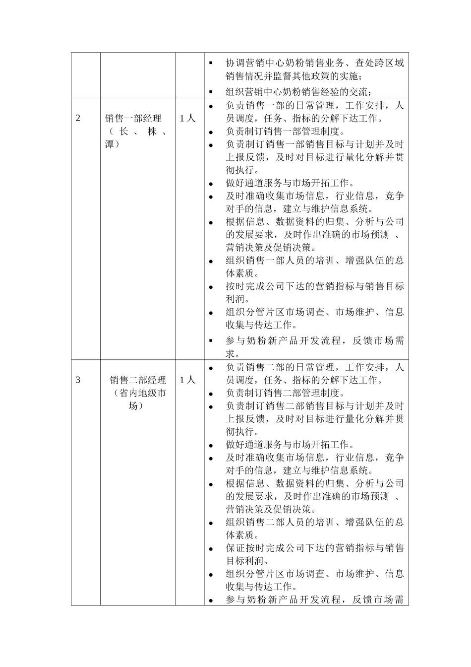 某乳业公司组织管理模式与岗位职责_第3页