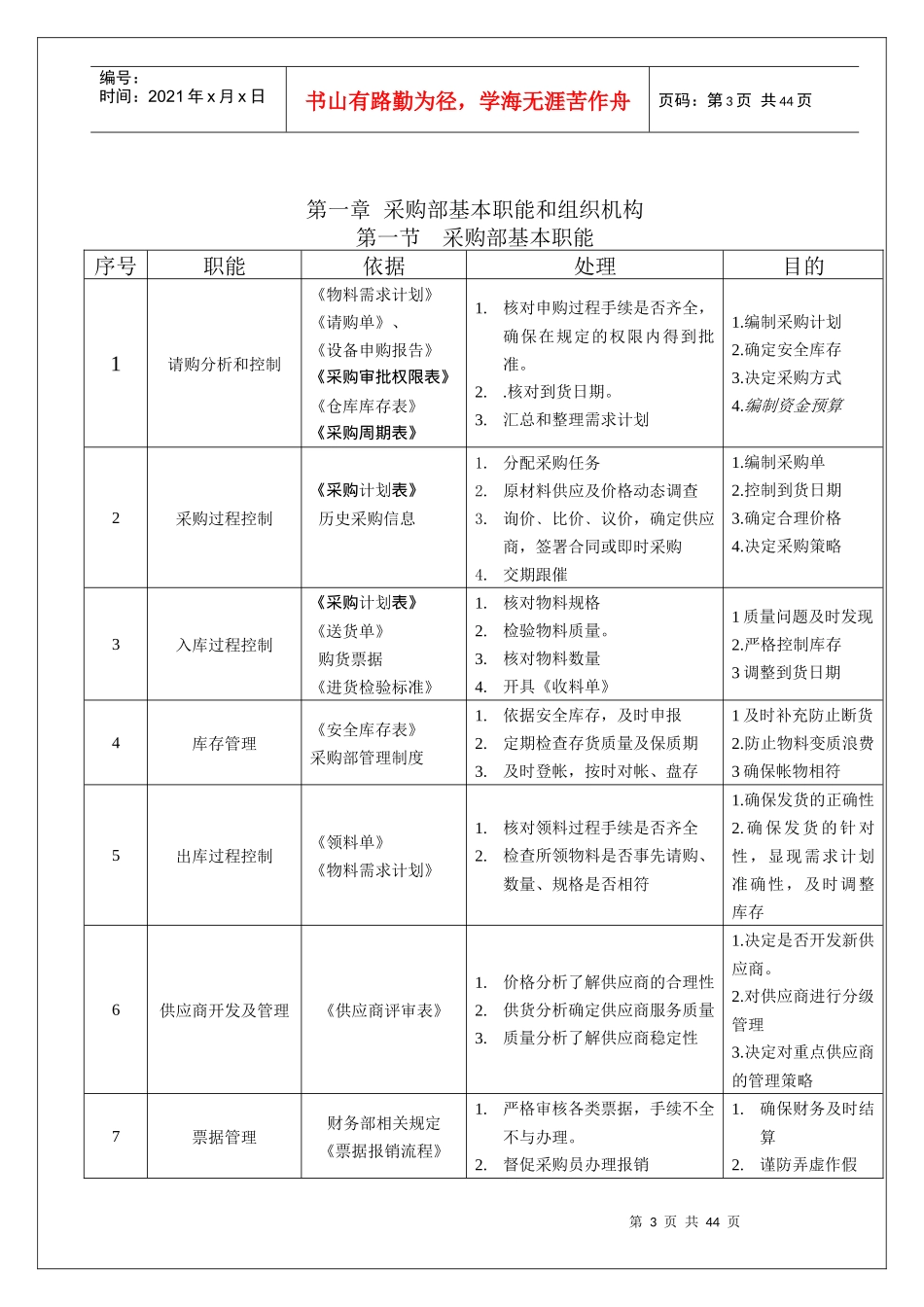 某企业采购部标准化作业手册_第3页