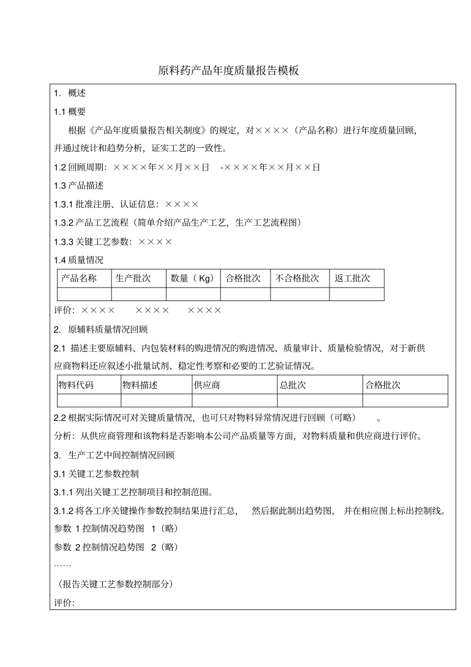 原料药产品质量报告_第1页