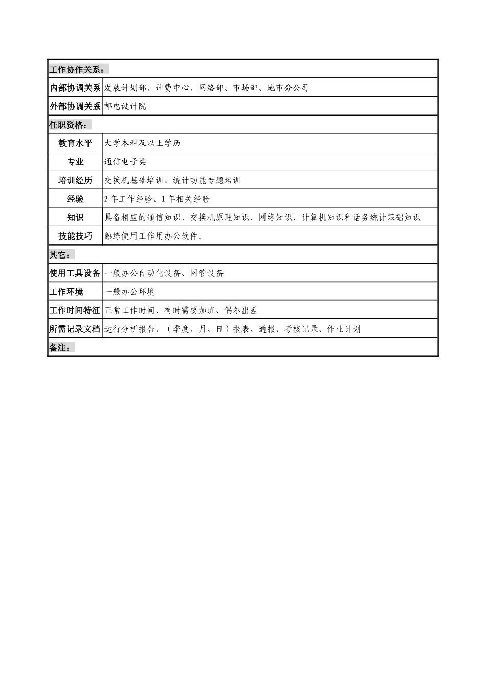材料行业-网管中心技术室-移动网络系统分析岗位说明书_第2页