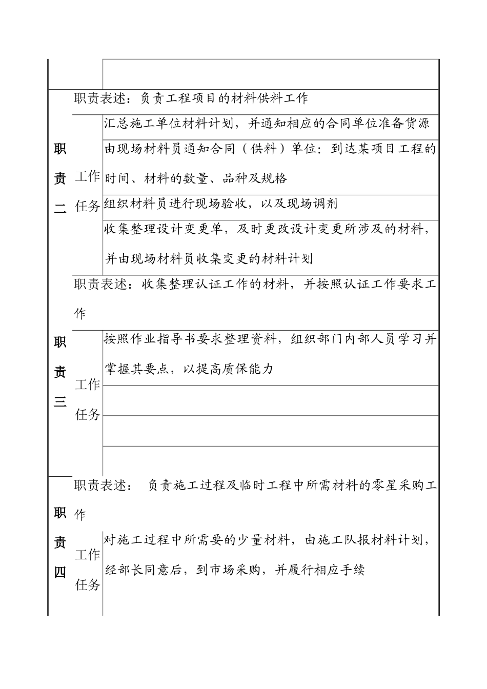 材料采购职务说明书_第2页