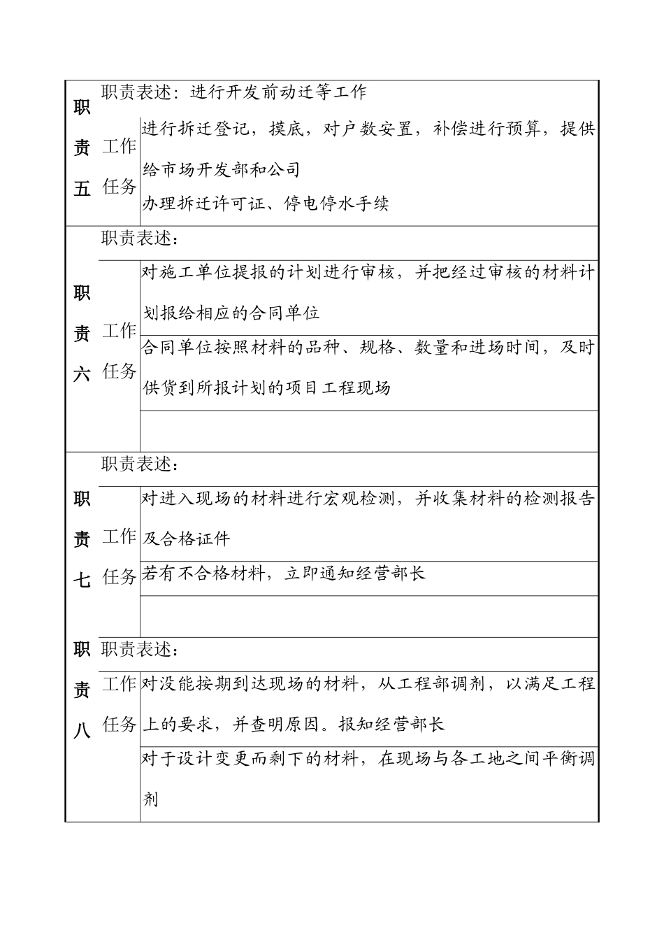 材料采购职务说明书_第3页