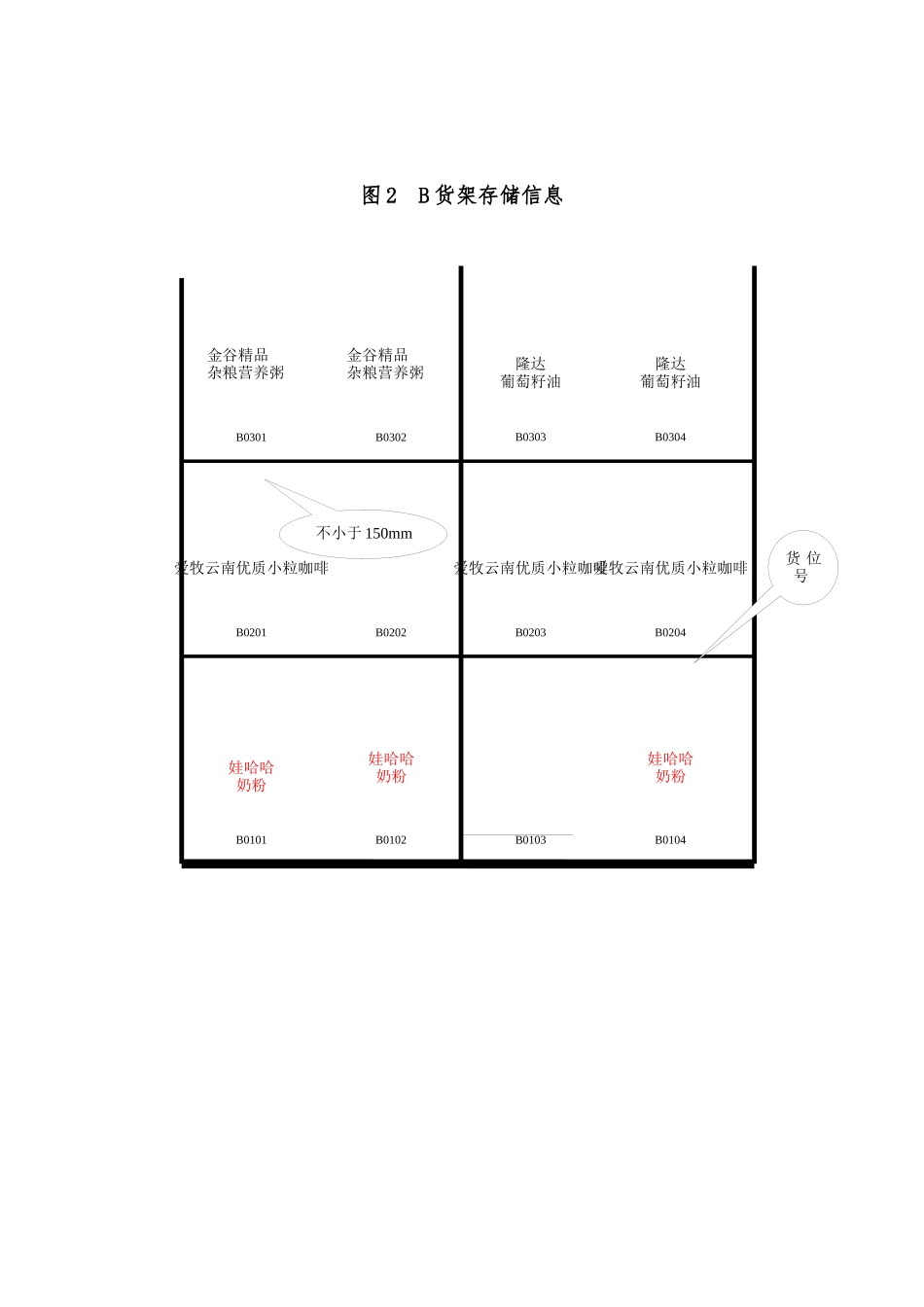 最新物流技能抽查标准整托货物入库与在库作业综合技能_第3页