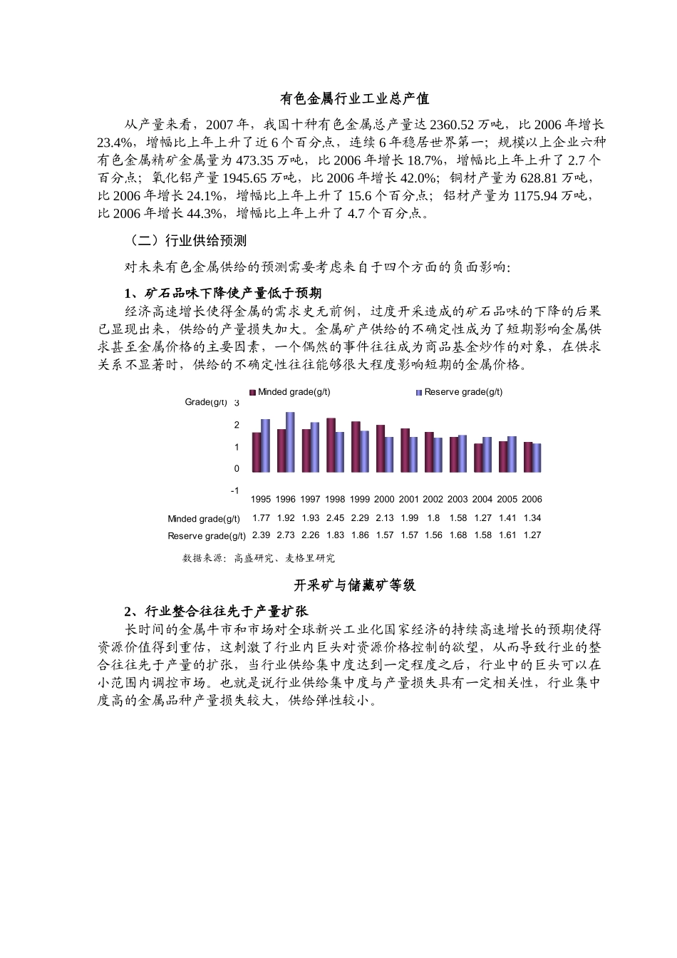 有色金属行业分析报告书_第2页