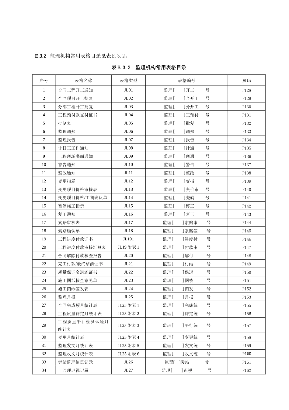 最新版施工、监理常用表格_第3页