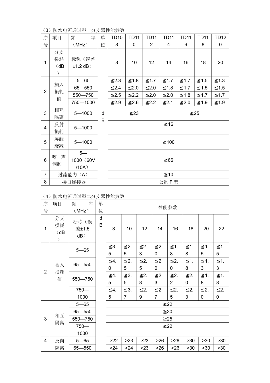 有线电视系统专用分支分配器产品介绍_第3页