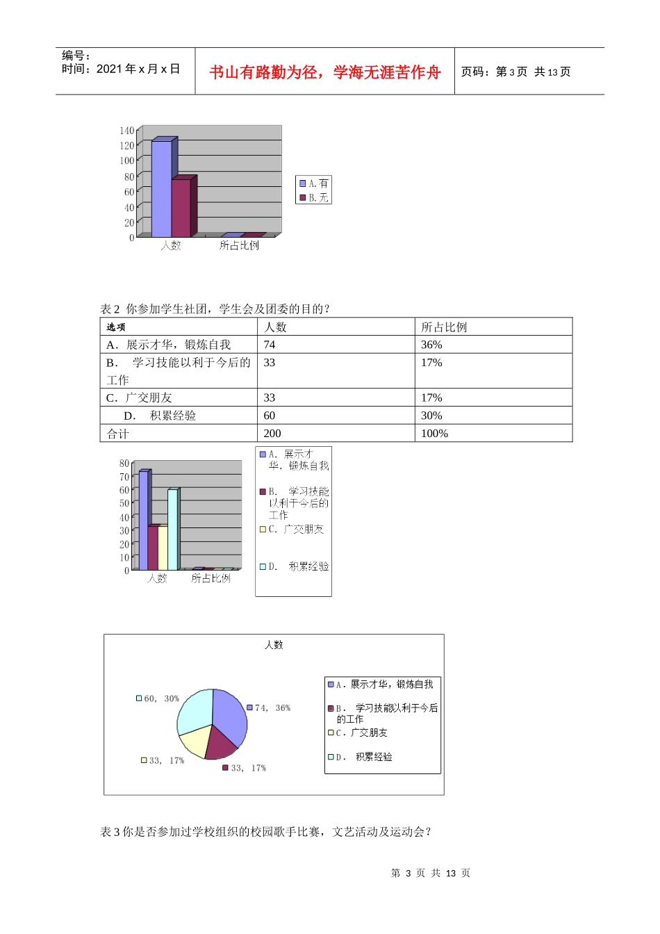 有关大学生个人能力的问卷调查_第3页