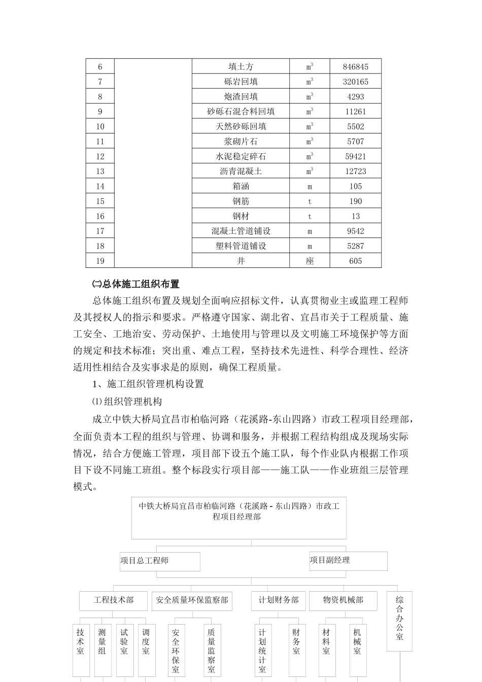 柏临河路施工组织设计_第3页
