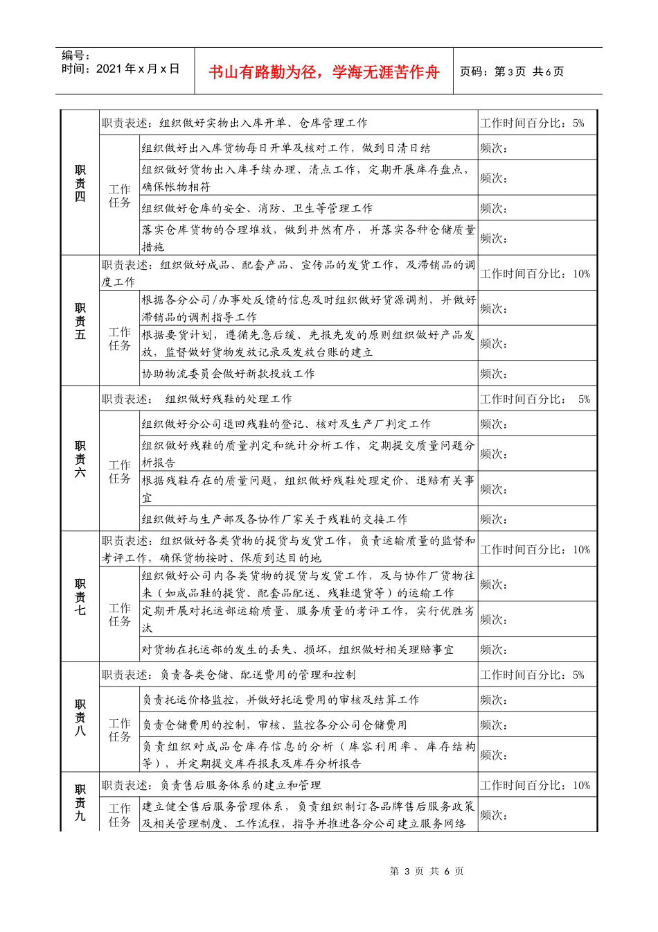 某企业物流部经理岗位说明_第3页
