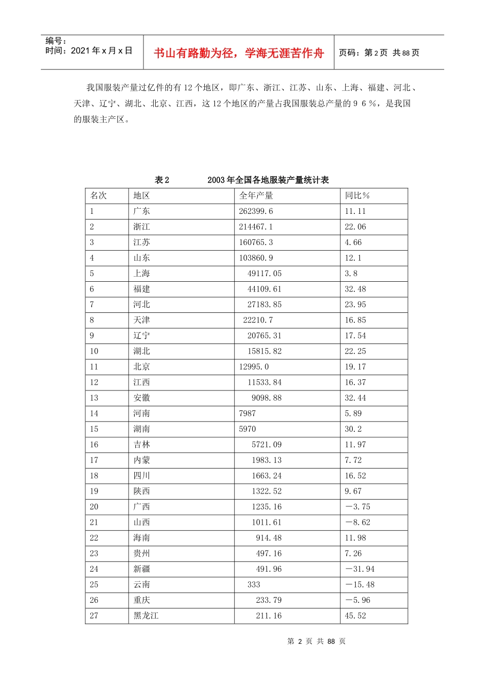 服装行业经济运行情况报告_第2页