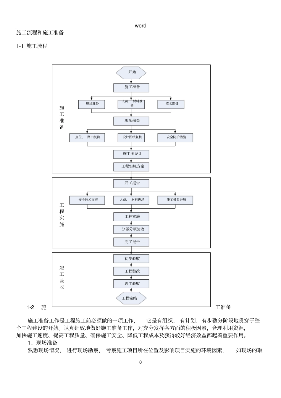 天网工程施工方案_第1页