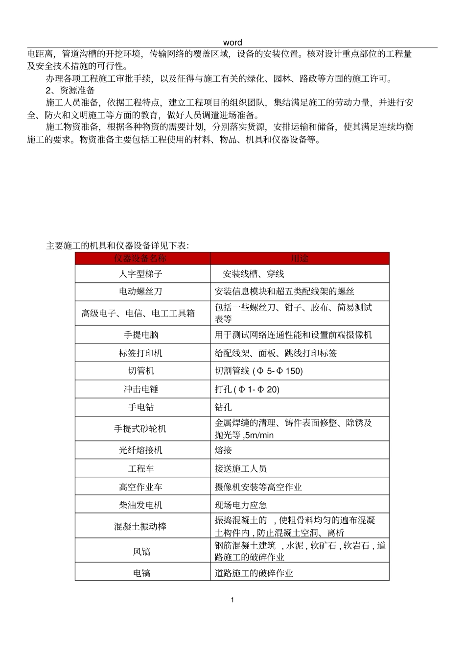 天网工程施工方案_第2页