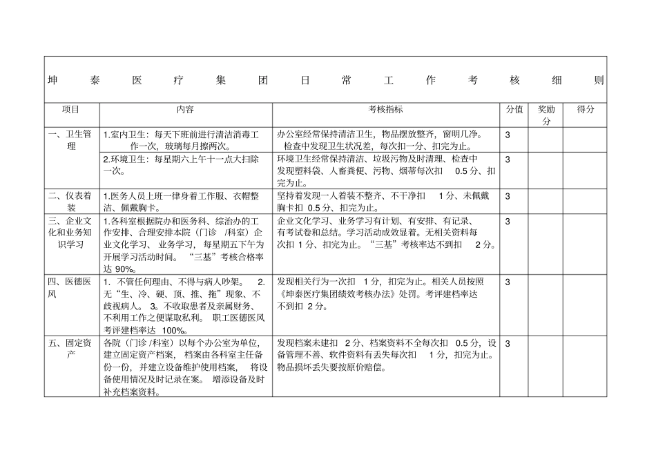 医院日常工作考核细则_第1页