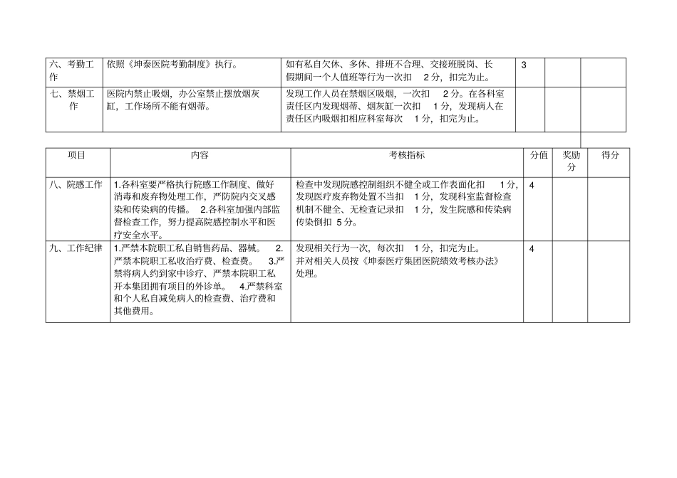 医院日常工作考核细则_第2页