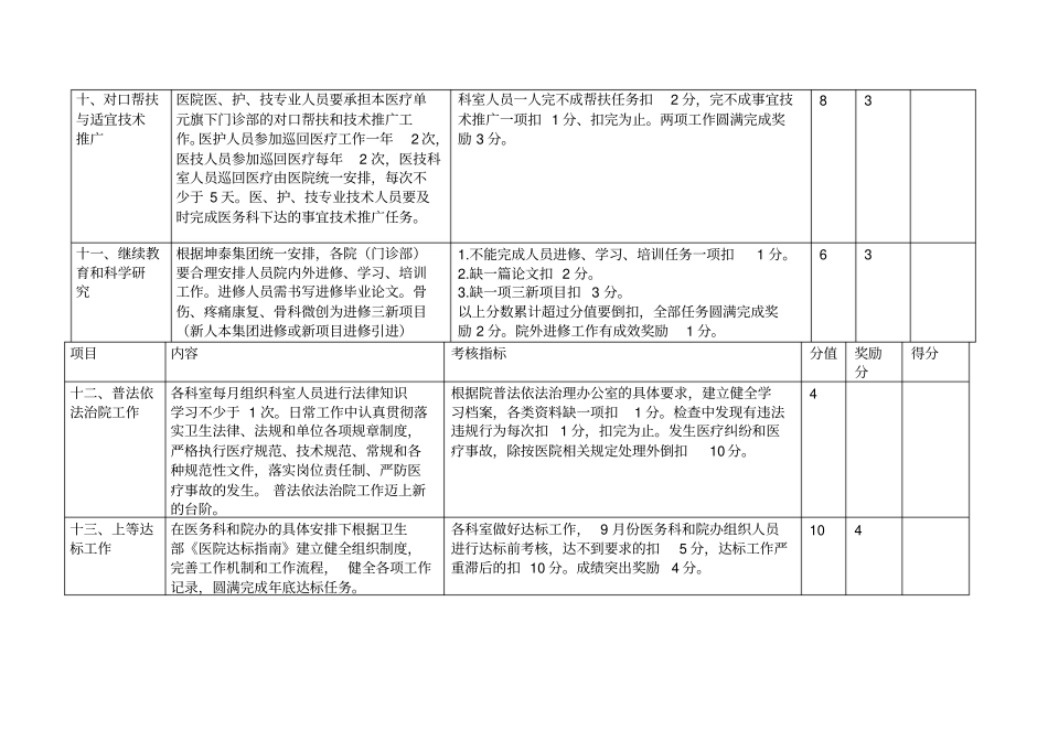 医院日常工作考核细则_第3页