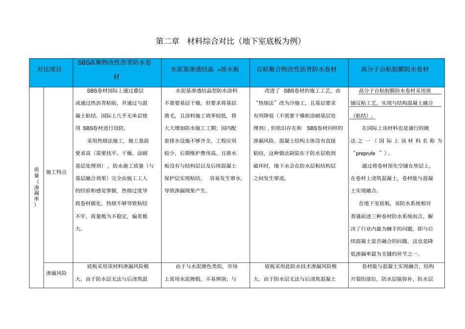 常见防水材料对比_第2页