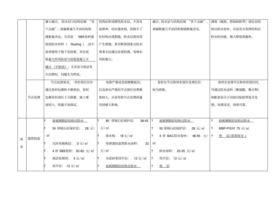 常见防水材料对比_第3页