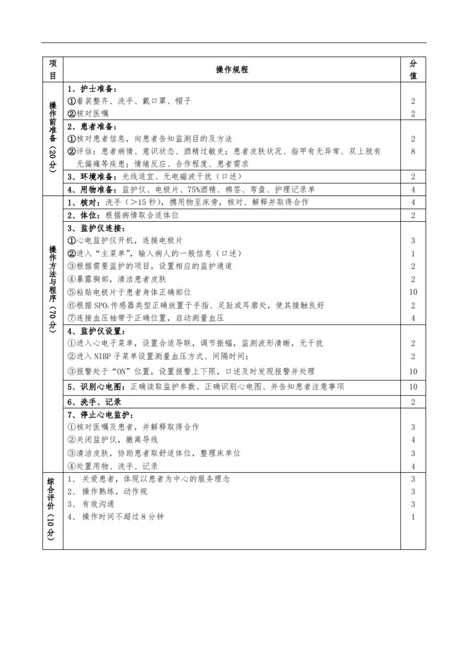 心电监护技术操作考核及评分标准_第3页