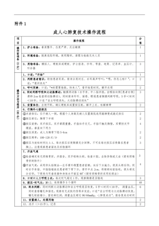 心电监护技术操作考核及评分标准