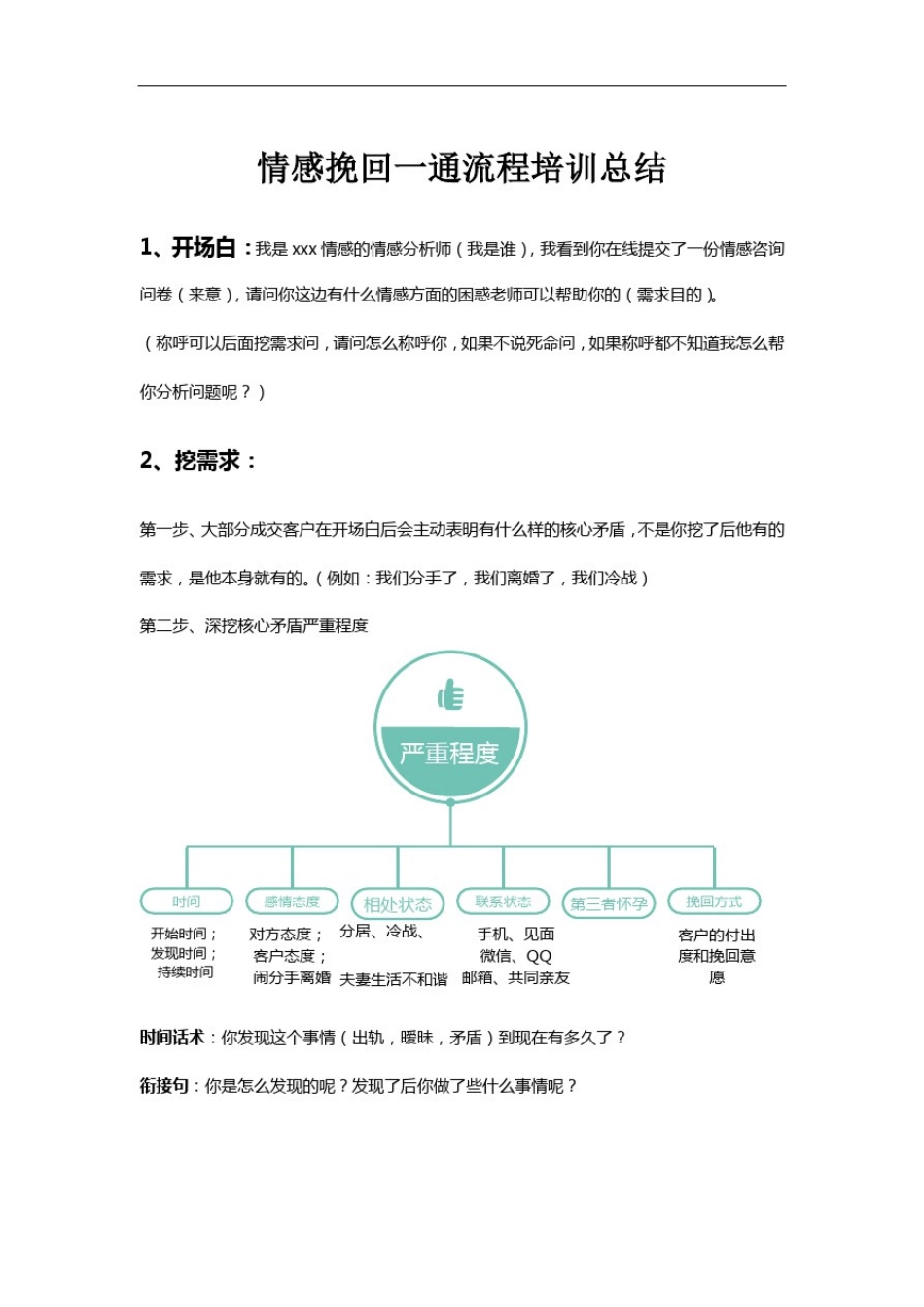 情感挽回—销售一通成交话术_第1页