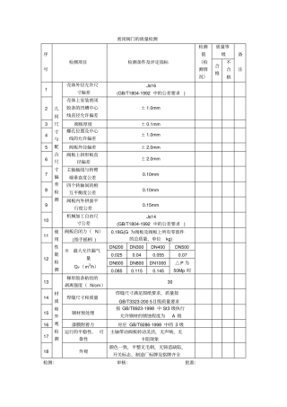 企业设备质量检测表