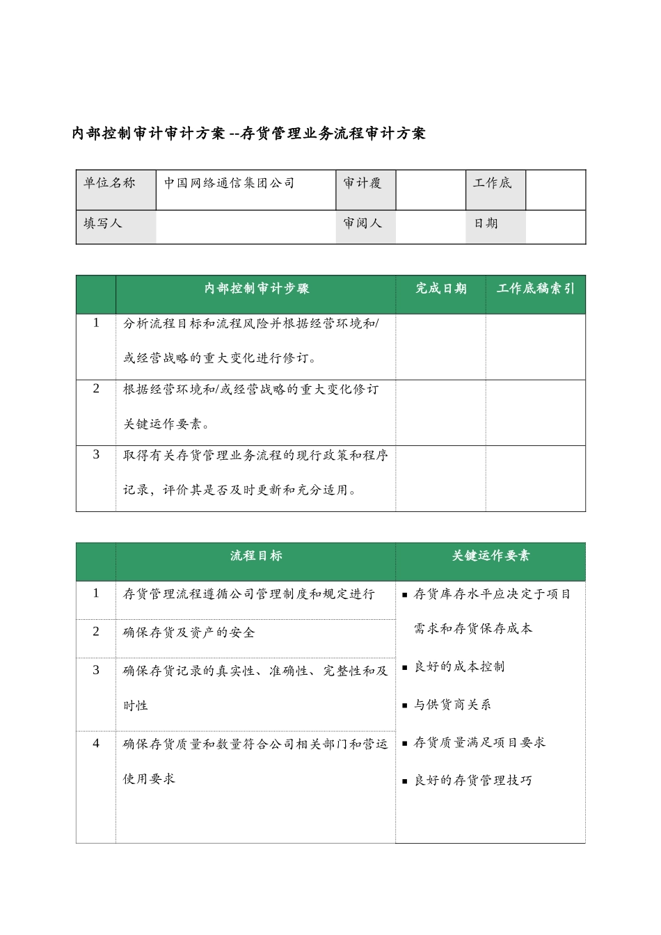 某企业存货管理业务流程审计表_第1页