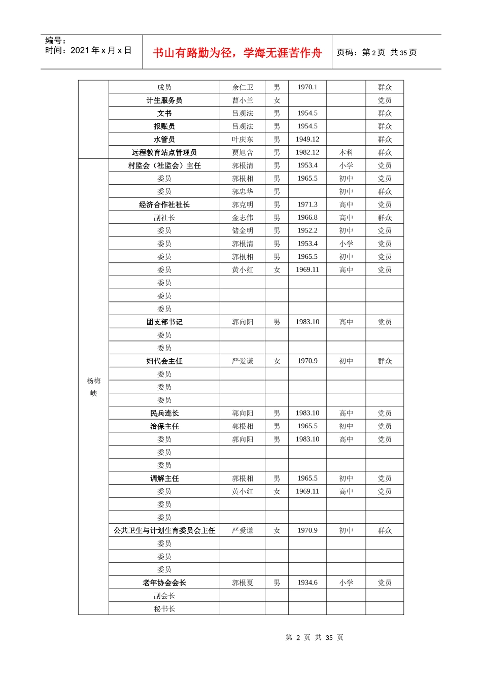 村级配套组织登记表1_第2页