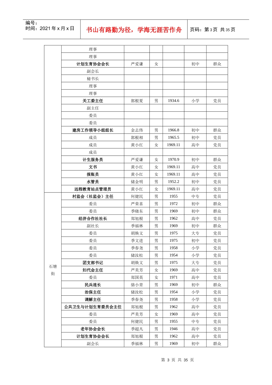 村级配套组织登记表1_第3页
