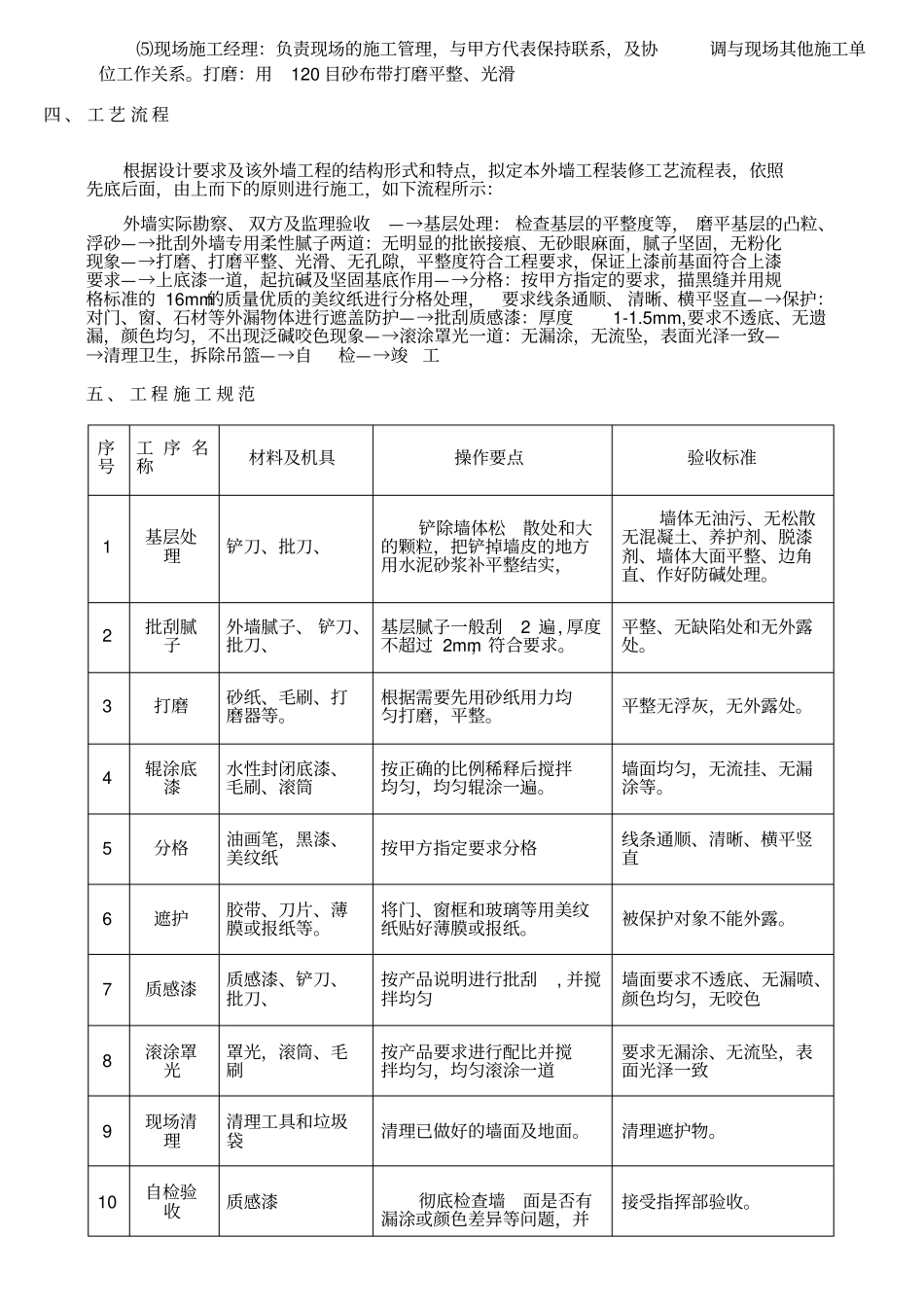 外墙真石漆涂装施工方案_第2页