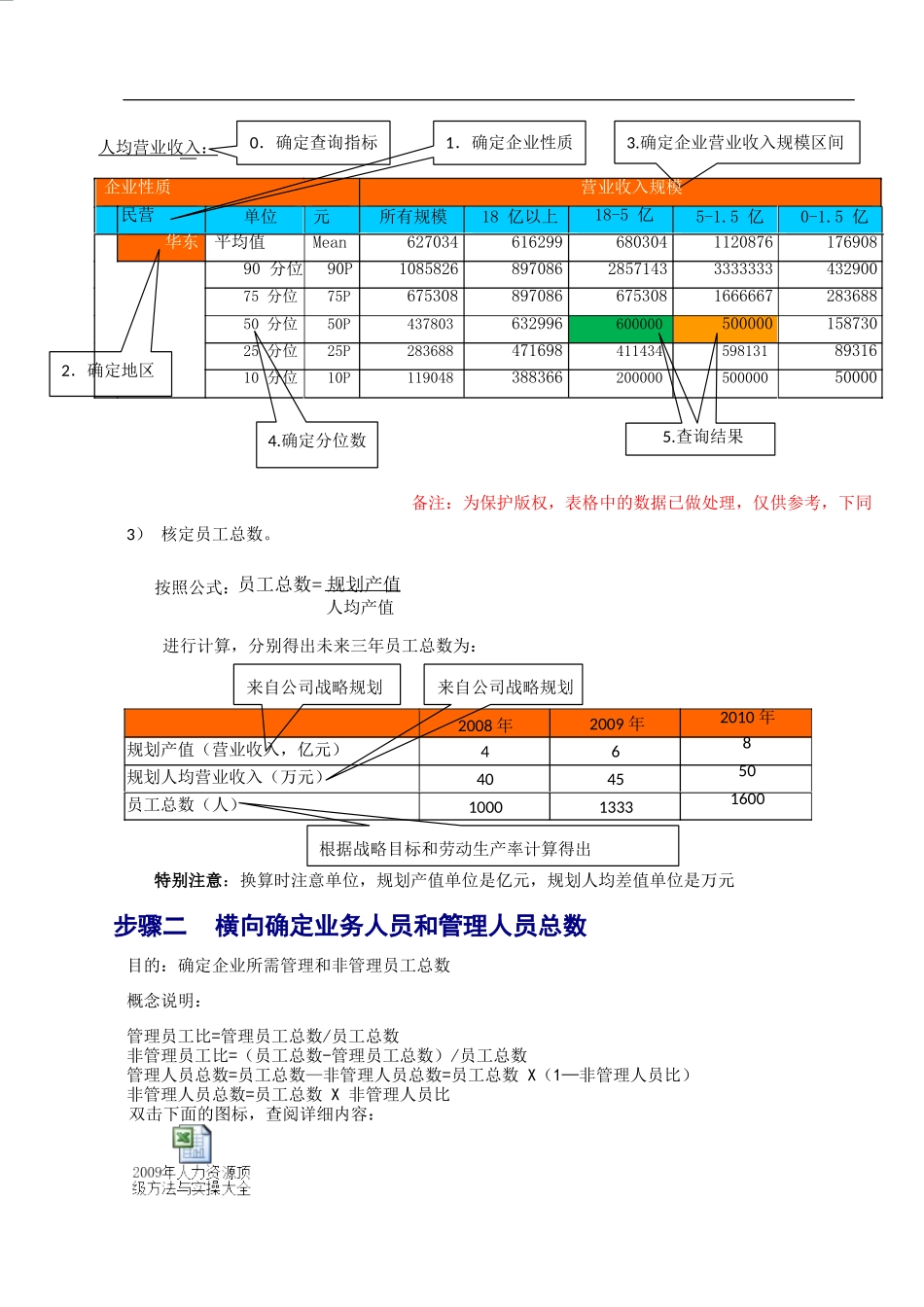 构建企业核心竞争力_第3页
