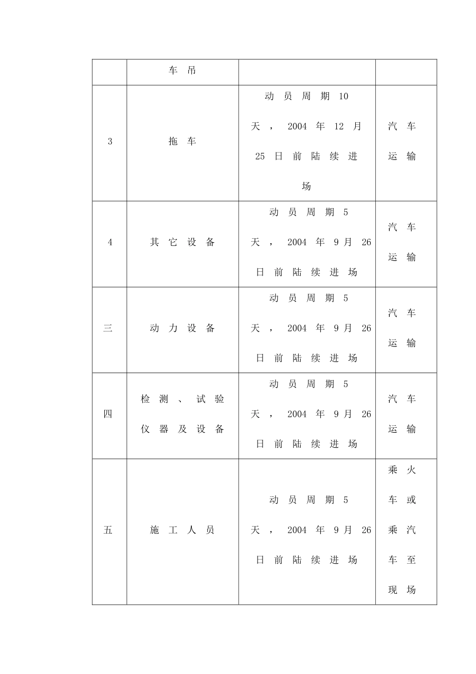 杭浦高速公路施工组织设计_第3页