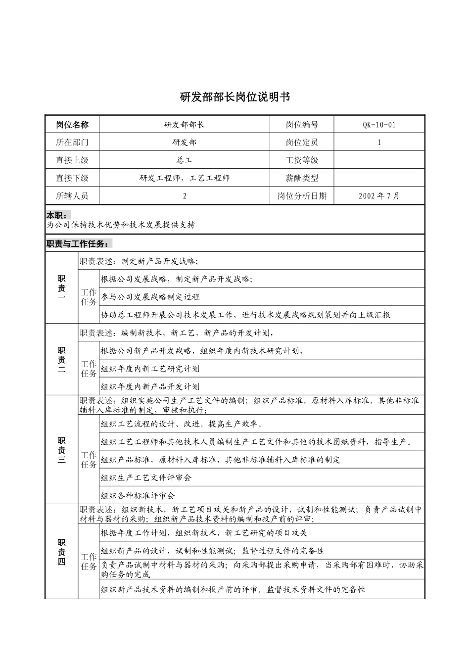 材料行业-研发部部长岗位说明书_第1页