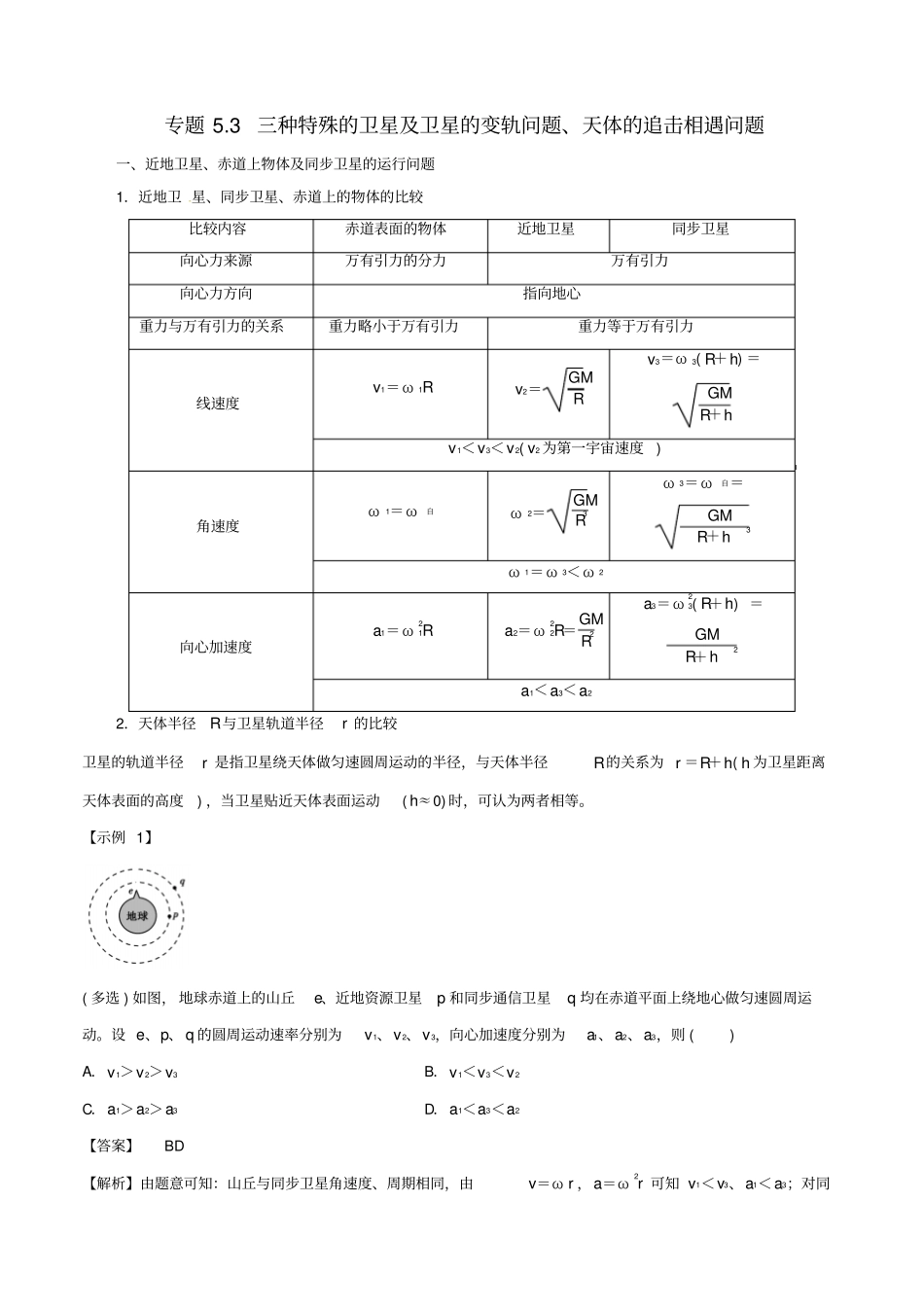 2017年高考物理(热点+题型全突破)专题5.3三种特殊的卫星及卫星的变轨问题、天体的追击相遇问题_第1页