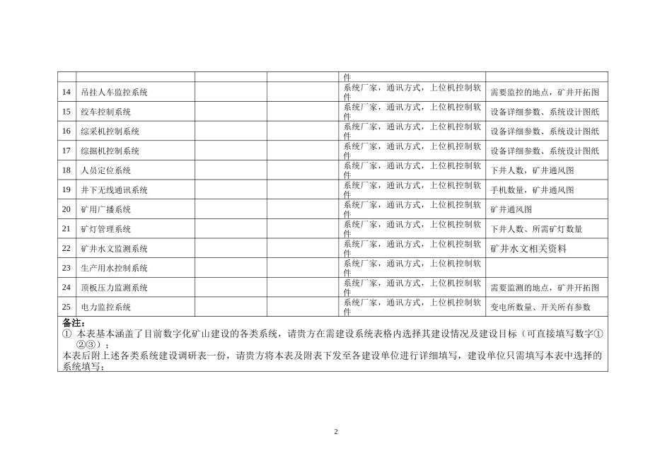智能化改造项目建设调研表格_第2页