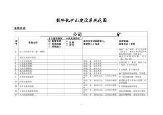智能化改造项目建设调研表格