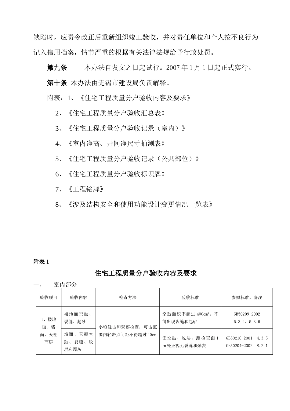 无锡市住宅工程质量分户验收管理办法(试行)_第3页