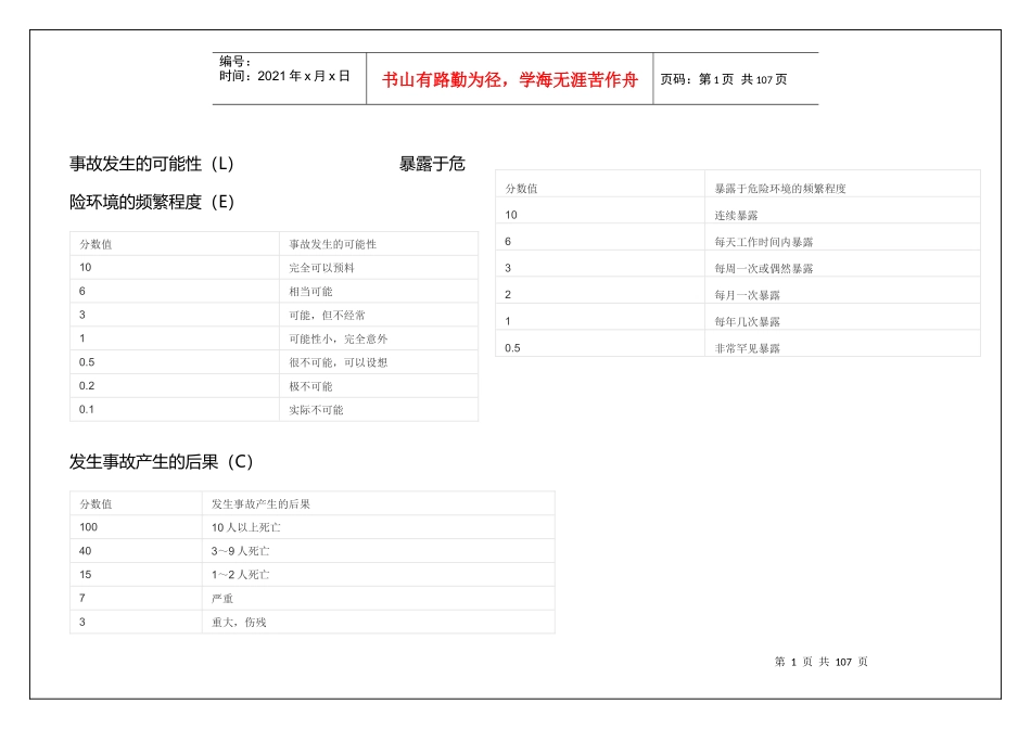 施工现场危险源辨识与风险评价_2_第1页