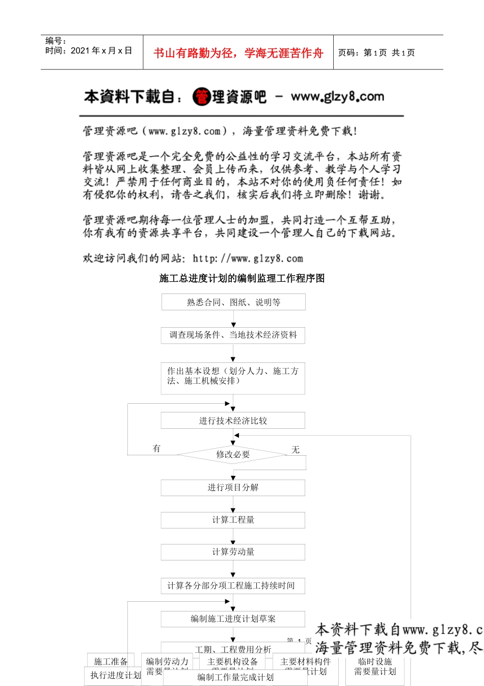 施工总进度计划的编制流程_第1页