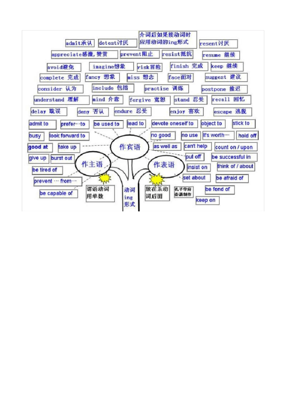 史上最牛的英语思维导图_第2页