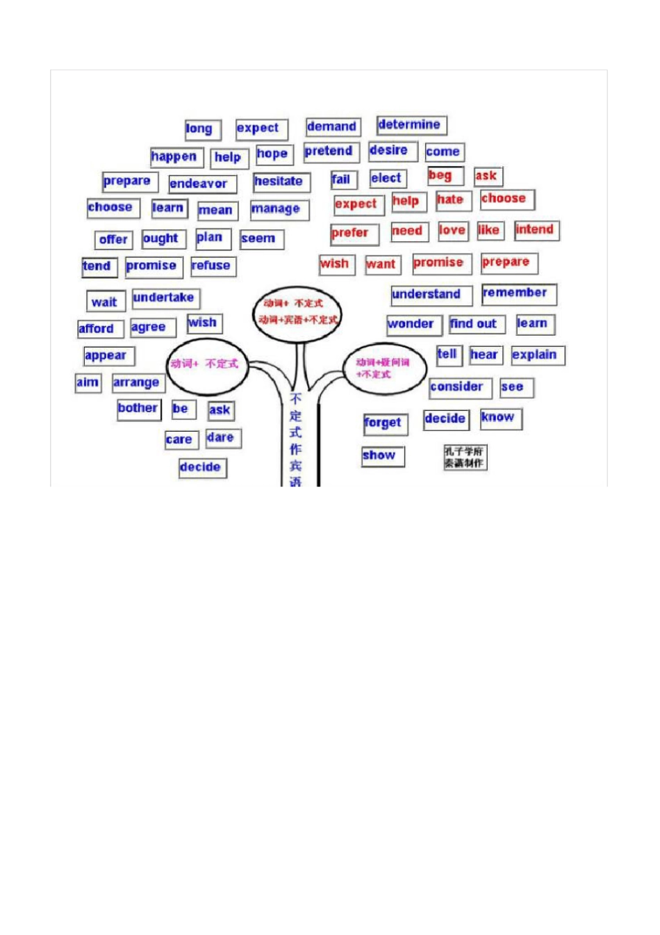 史上最牛的英语思维导图_第3页