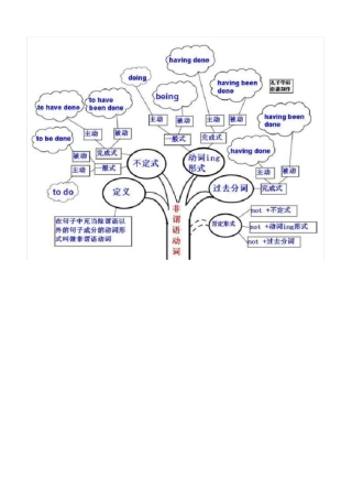 史上最牛的英语思维导图