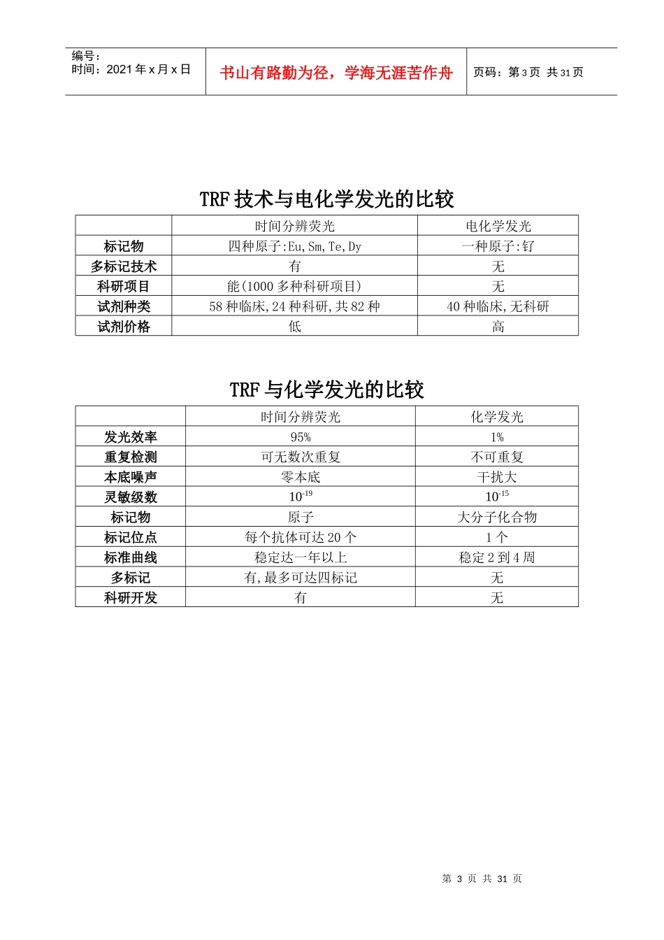 时间分辨技术的原理_第3页