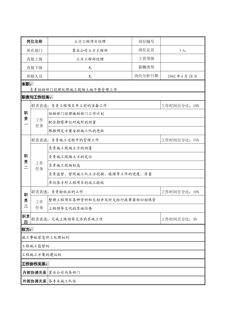 明达集团置业公司土方工程部土方工程项目经理职务说明书_第1页