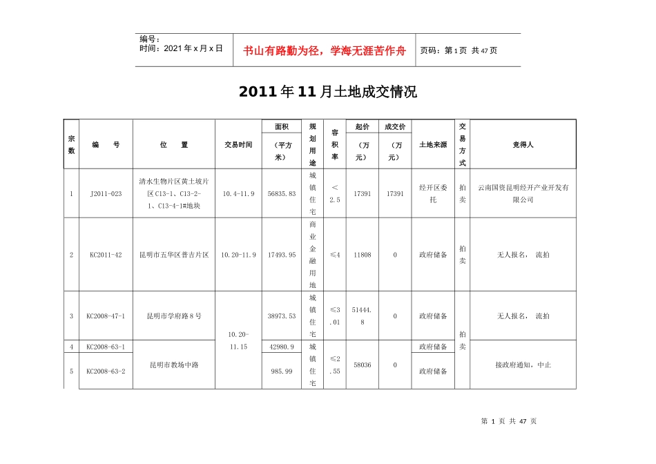 昆明年度土地成交情况表_第1页