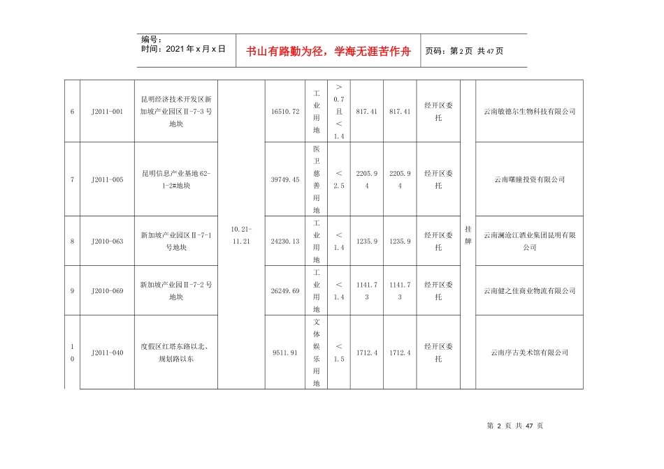 昆明年度土地成交情况表_第2页