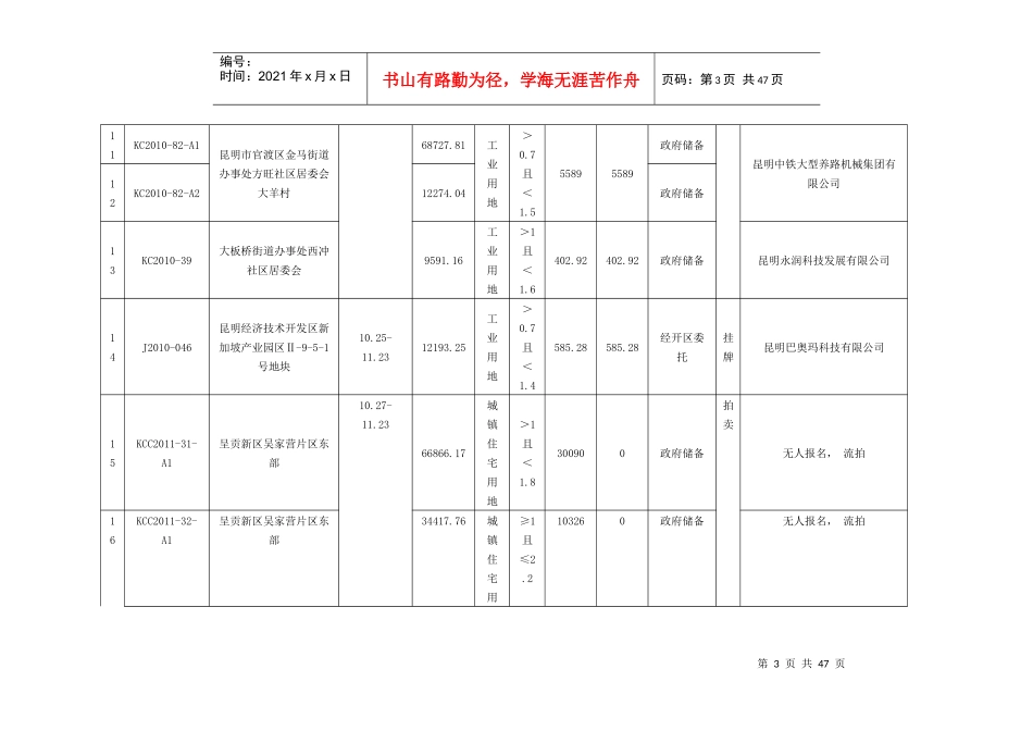 昆明年度土地成交情况表_第3页